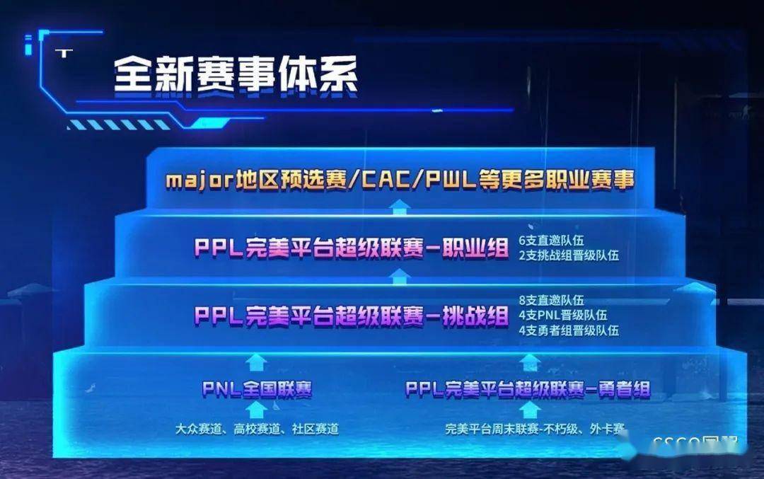 22全国联赛Plus赛季社区赛道开战九游会J9合作赛冠军会师PNL20(图5)